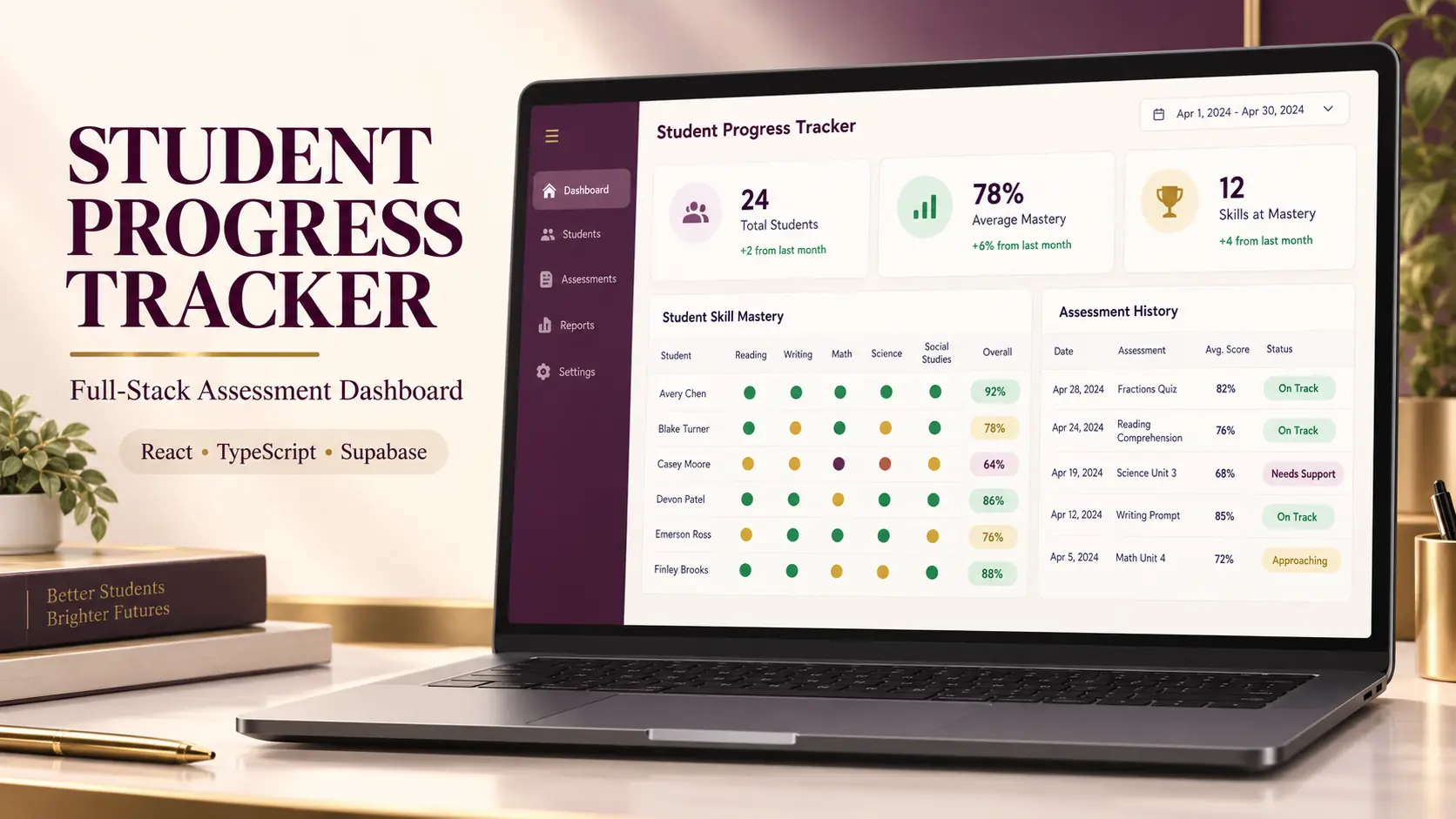 Student Progress Tracker full-stack assessment dashboard preview